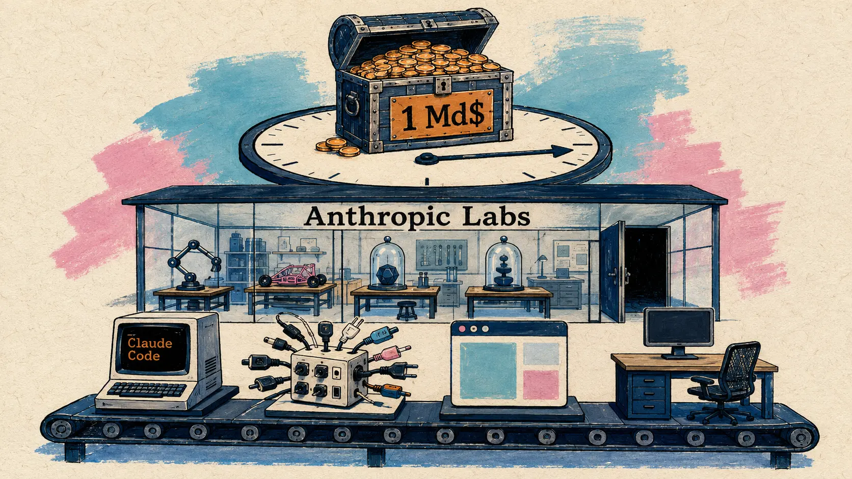 AI News January 15, 2026: Anthropic Labs, OpenAI + Cerebras, Qwen Guard
